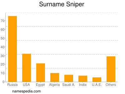 nom Sniper