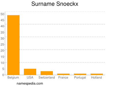 Familiennamen Snoeckx