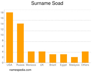 Surname Soad