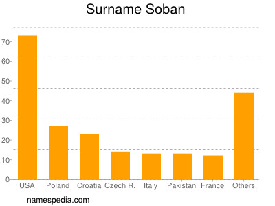 nom Soban