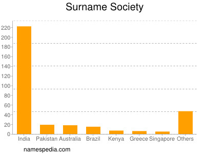 Familiennamen Society