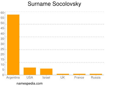 Familiennamen Socolovsky
