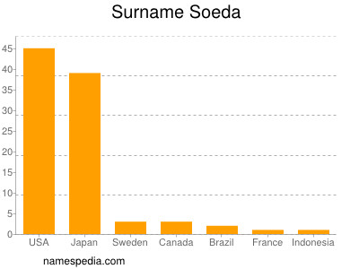 Familiennamen Soeda