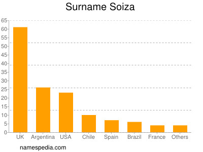 Familiennamen Soiza