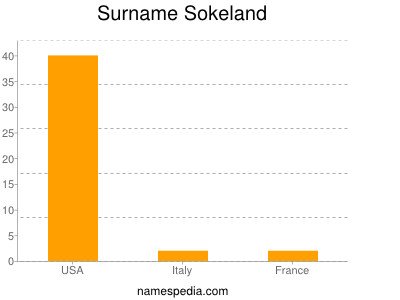 Familiennamen Sokeland