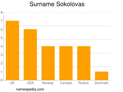 Familiennamen Sokolovas