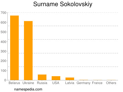 Familiennamen Sokolovskiy