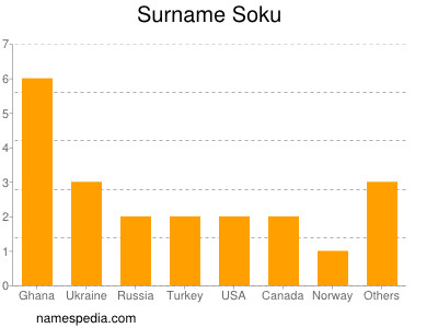 Familiennamen Soku