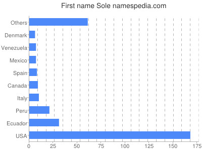 prenom Sole