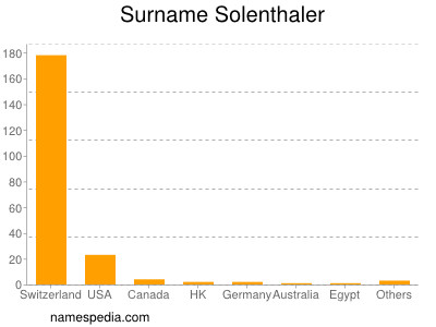 nom Solenthaler