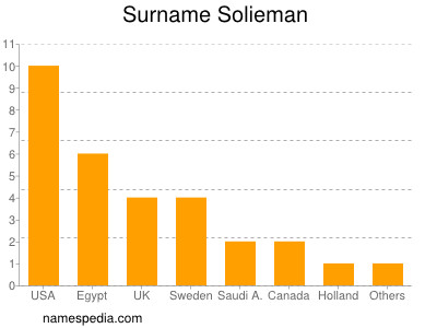 Familiennamen Solieman