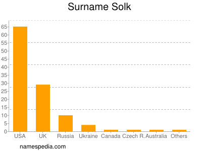 Surname Solk