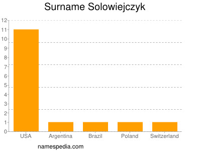 Familiennamen Solowiejczyk