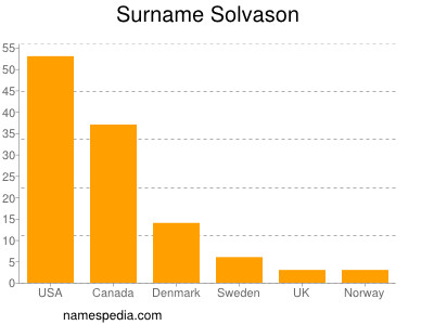 Familiennamen Solvason