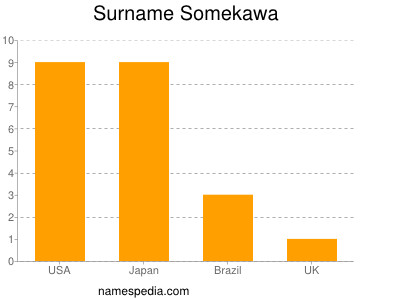 Familiennamen Somekawa