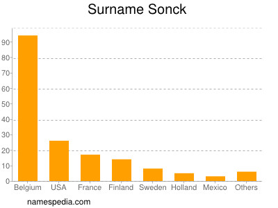 Familiennamen Sonck