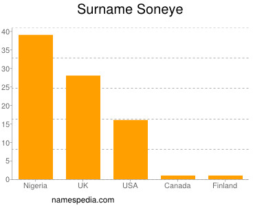 Familiennamen Soneye