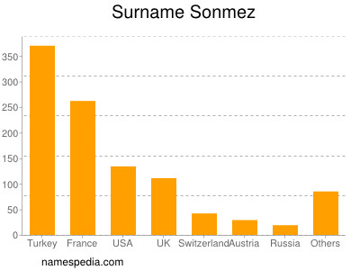 Familiennamen Sonmez