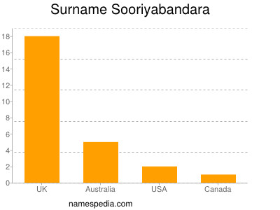 nom Sooriyabandara