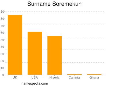 Familiennamen Soremekun