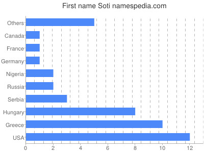 prenom Soti