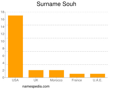 Surname Souh