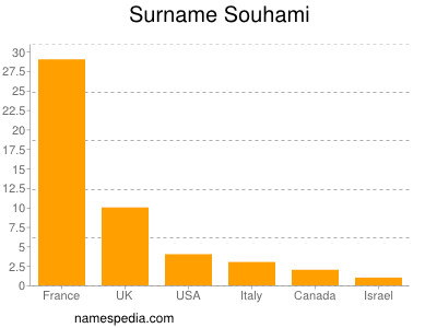 Familiennamen Souhami
