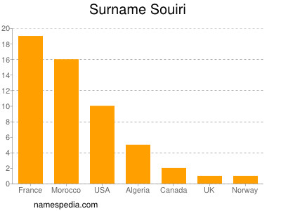 Familiennamen Souiri