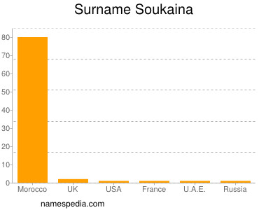 Surname Soukaina