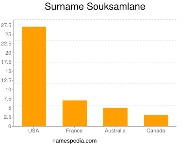 Familiennamen Souksamlane