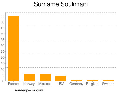 Familiennamen Soulimani