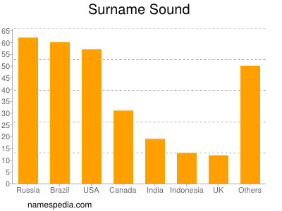 nom Sound