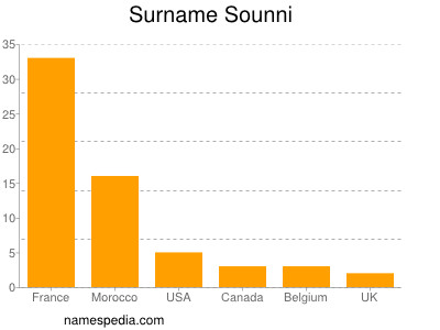 Familiennamen Sounni