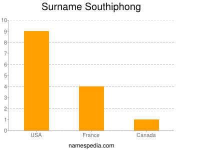 Familiennamen Southiphong
