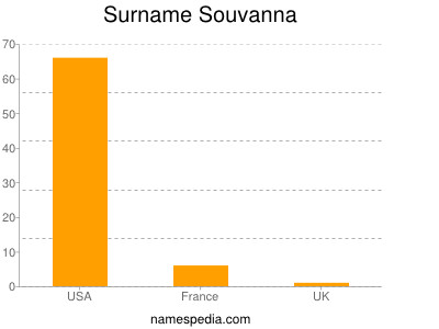 nom Souvanna