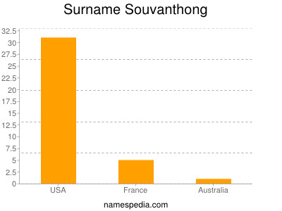 Familiennamen Souvanthong