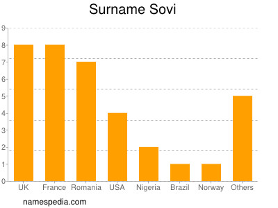 nom Sovi