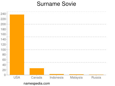 Surname Sovie