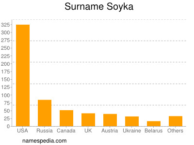 Familiennamen Soyka