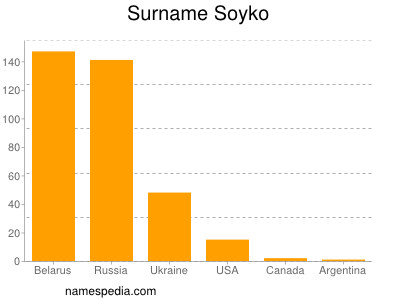 Familiennamen Soyko