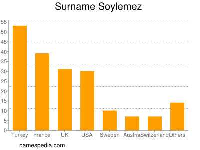 Surname Soylemez