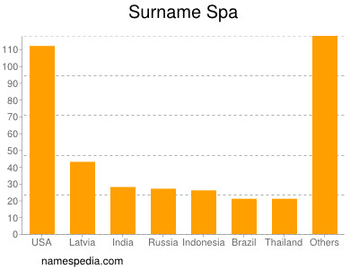 Familiennamen Spa