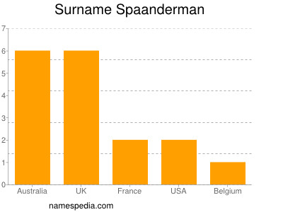 Familiennamen Spaanderman