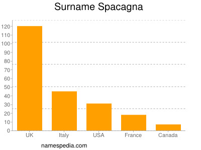 Familiennamen Spacagna