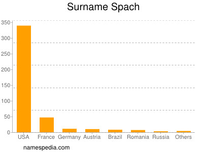 Familiennamen Spach