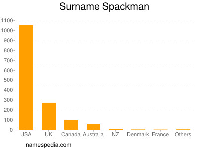 Familiennamen Spackman