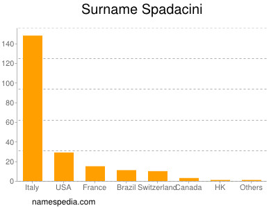 nom Spadacini