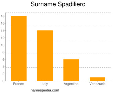 nom Spadiliero