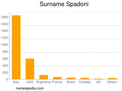 nom Spadoni