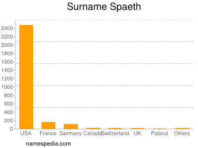 Surname Spaeth